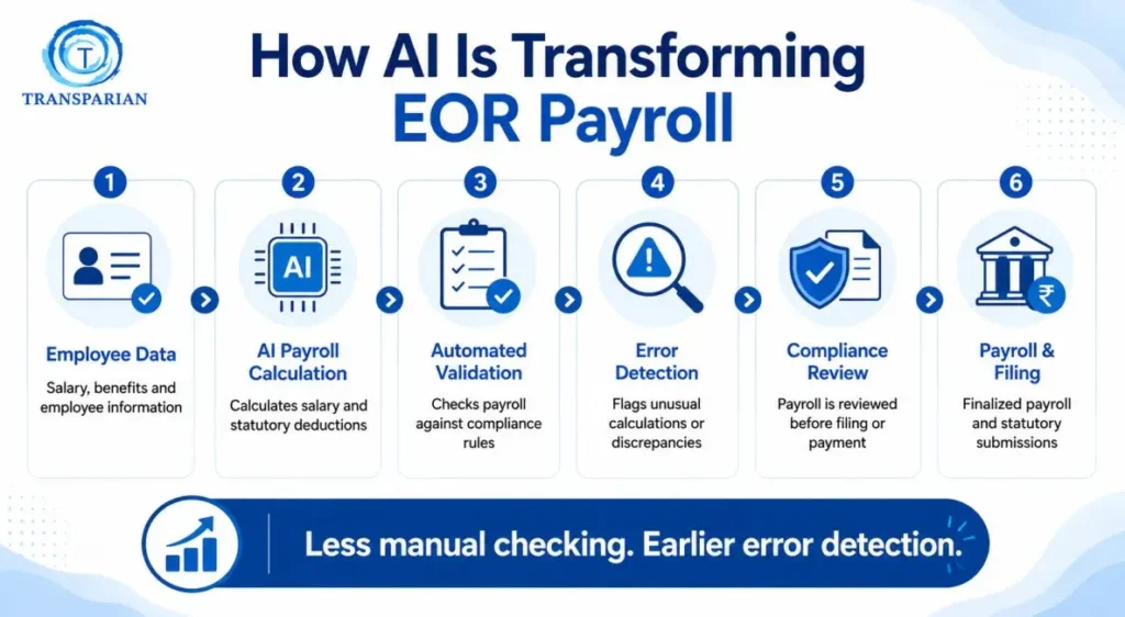 AI-Powered Payroll Compliance in
