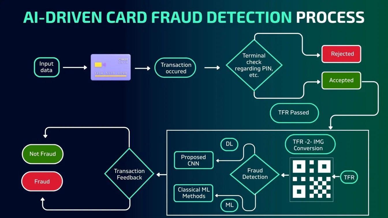 AI-Driven Payment Fraud Prevention: Top 2026 Trends for Secure Transactions