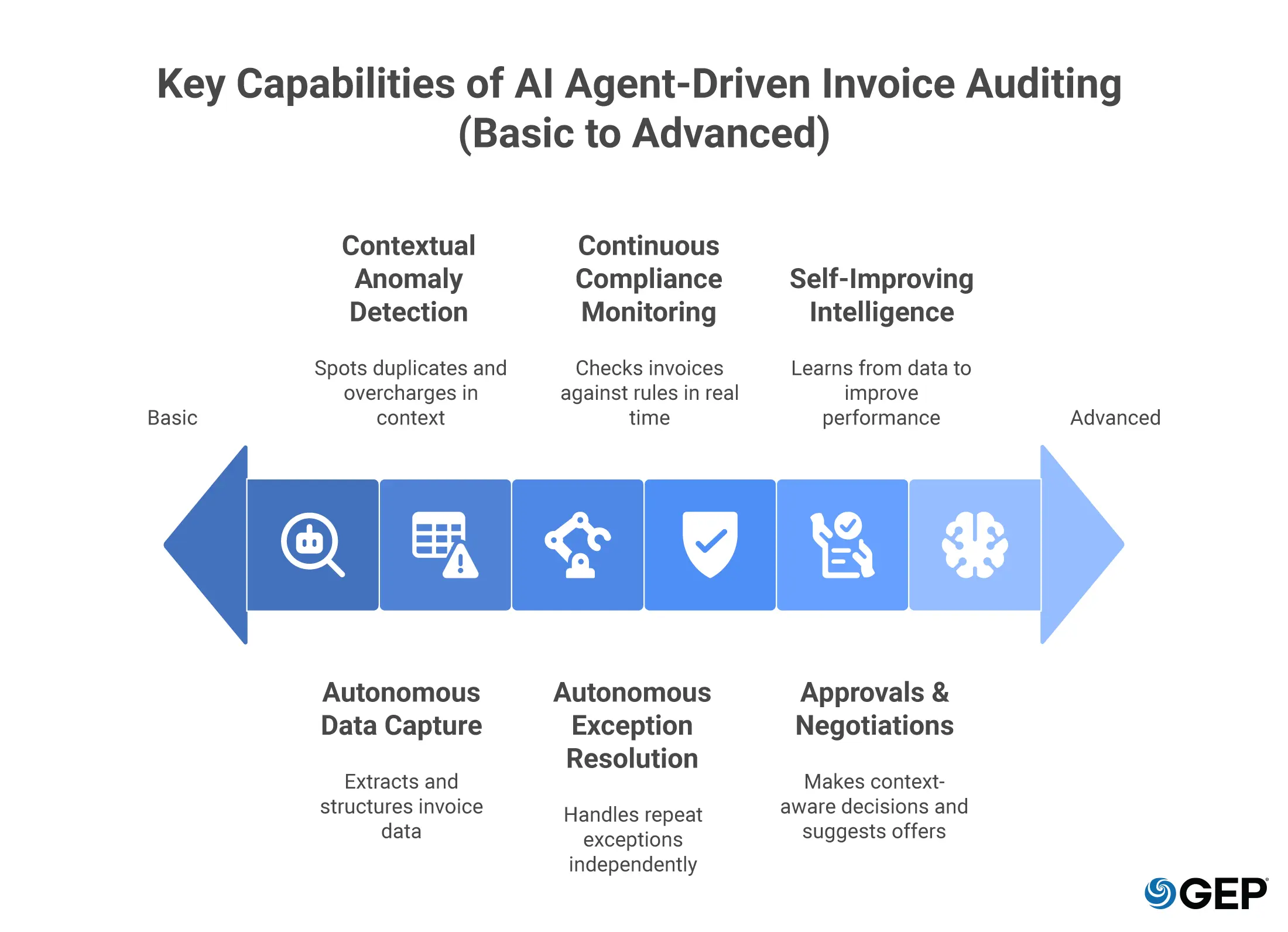 AI 402 Pay: Native Payments for AI Agents and AP