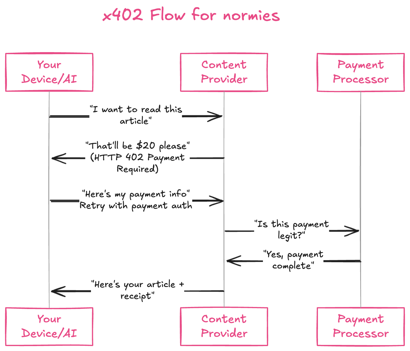 AI 402 Pay in