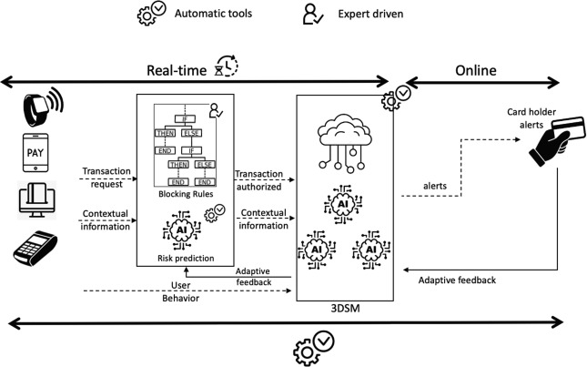 AI payment fraud detection