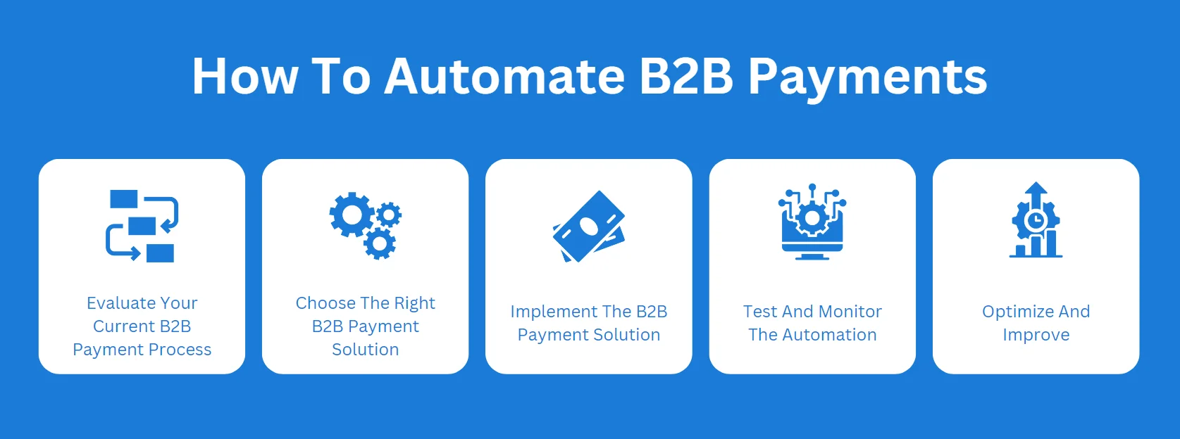 automated B2B payments