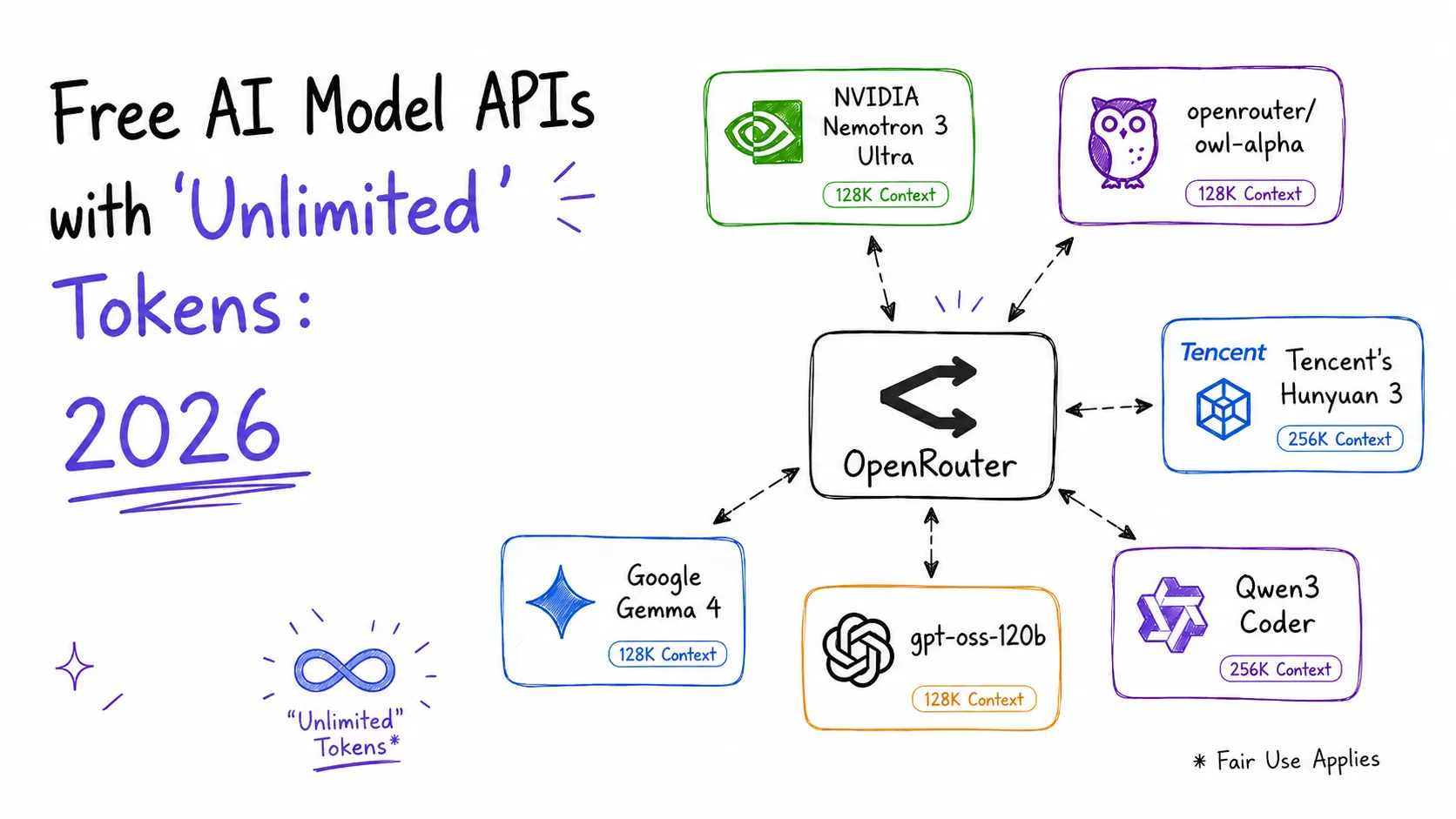 AI 402 Pay