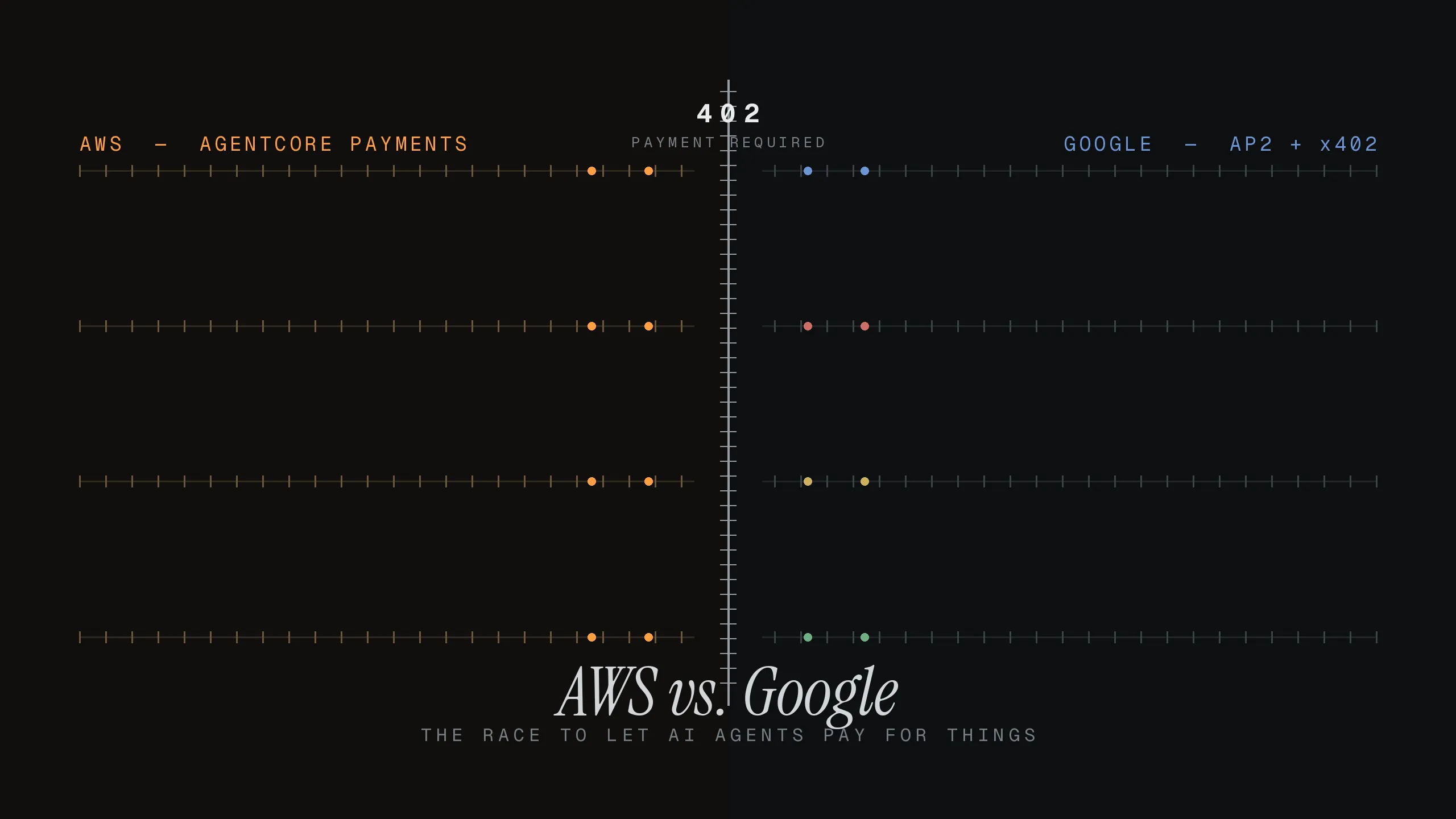 AI 402 Pay in 2026: How Smart Contracts Are Revolutionizing Instant Settlements for Freelancers