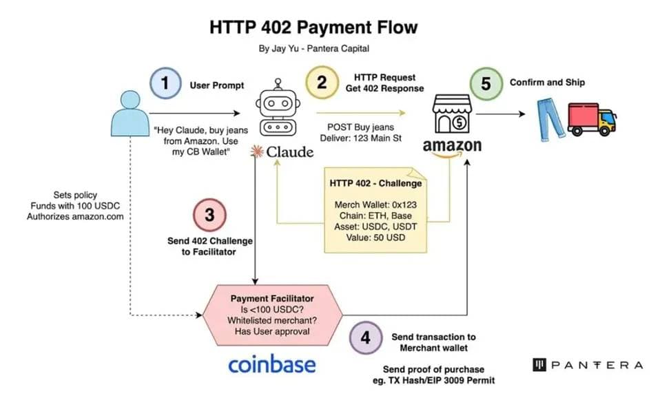 AI 402 Pay in