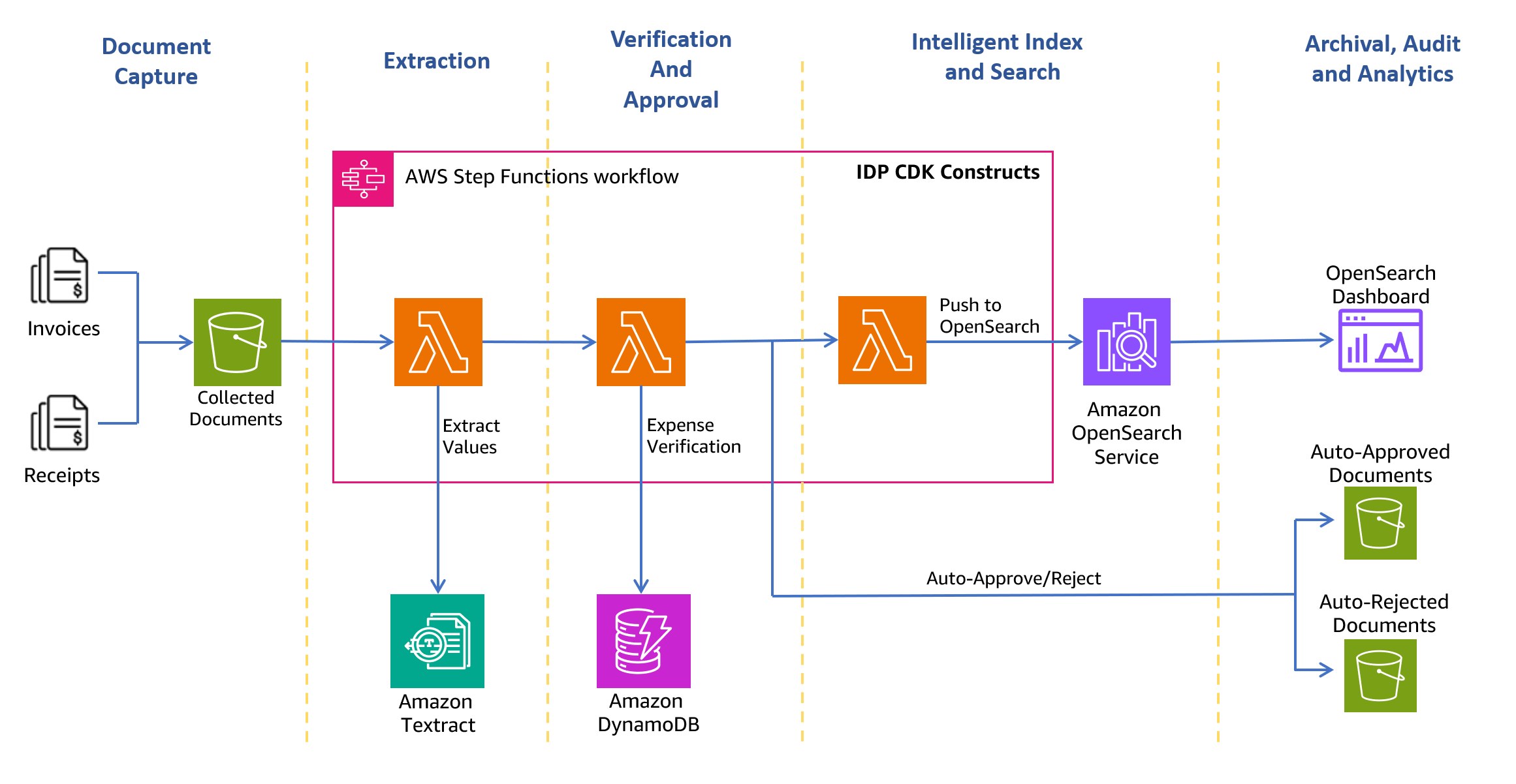 AI Invoice Auditing Tools
