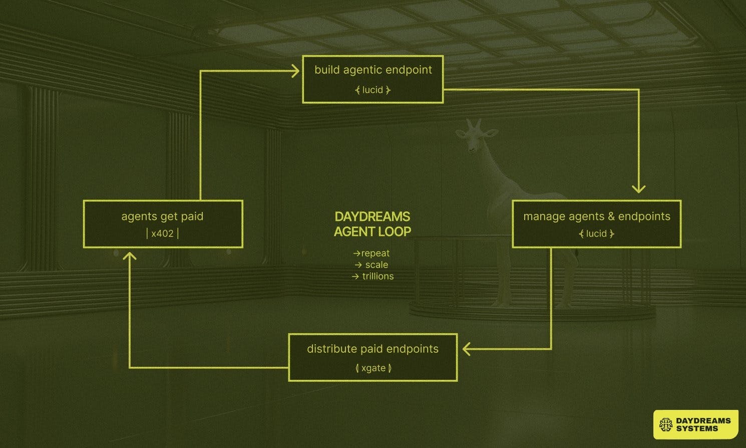 AI agent autonomous payment flowchart x402