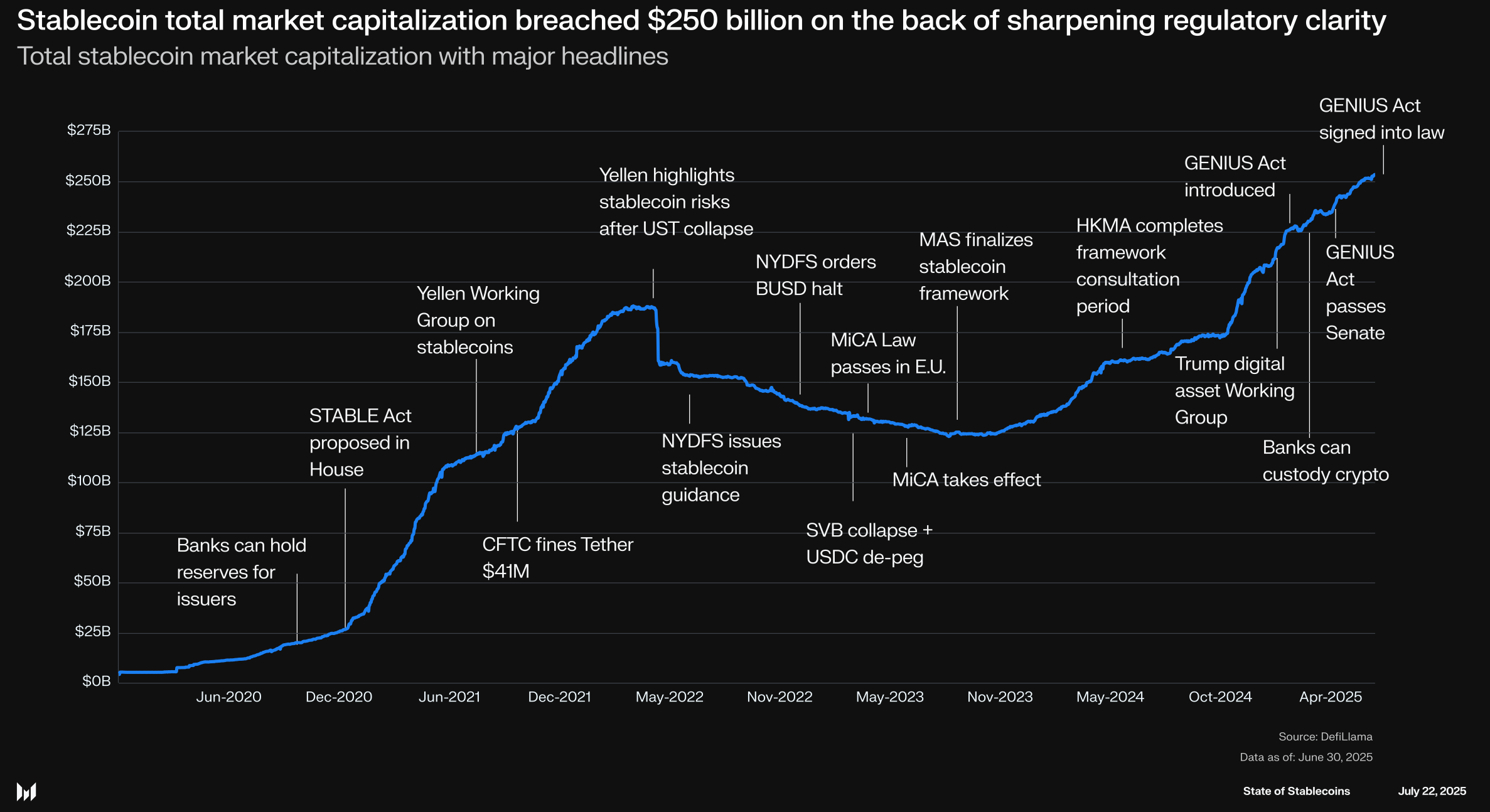 sub-second blockchain settlement graphic